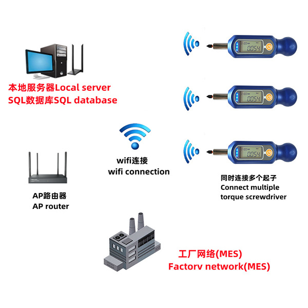 FBO-88T-NW系列網絡化無線數字扭力起子